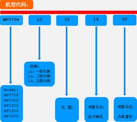 MF090SL2-49-14-50-T 詳細(xì)解析產(chǎn)品圖片、價格與廠家信息