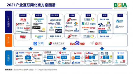 刁志中 以產(chǎn)業(yè)互聯(lián)網(wǎng)為新引擎，打造數(shù)字經(jīng)濟(jì)發(fā)展新高地——聚焦北京網(wǎng)絡(luò)技術(shù)服務(wù)